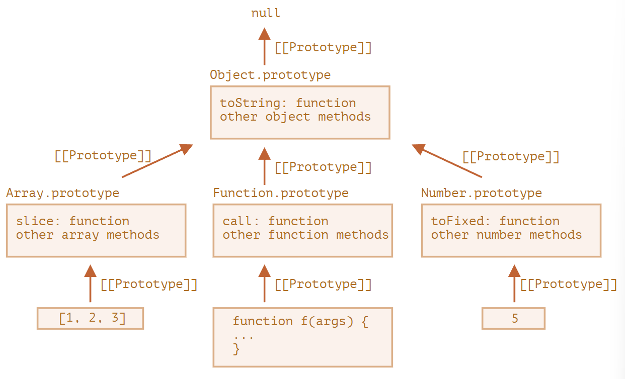 Pasted image 20250626220815.png