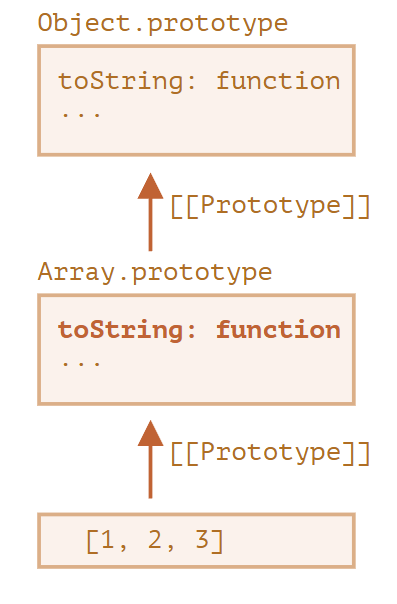 Pasted image 20250626220850.png