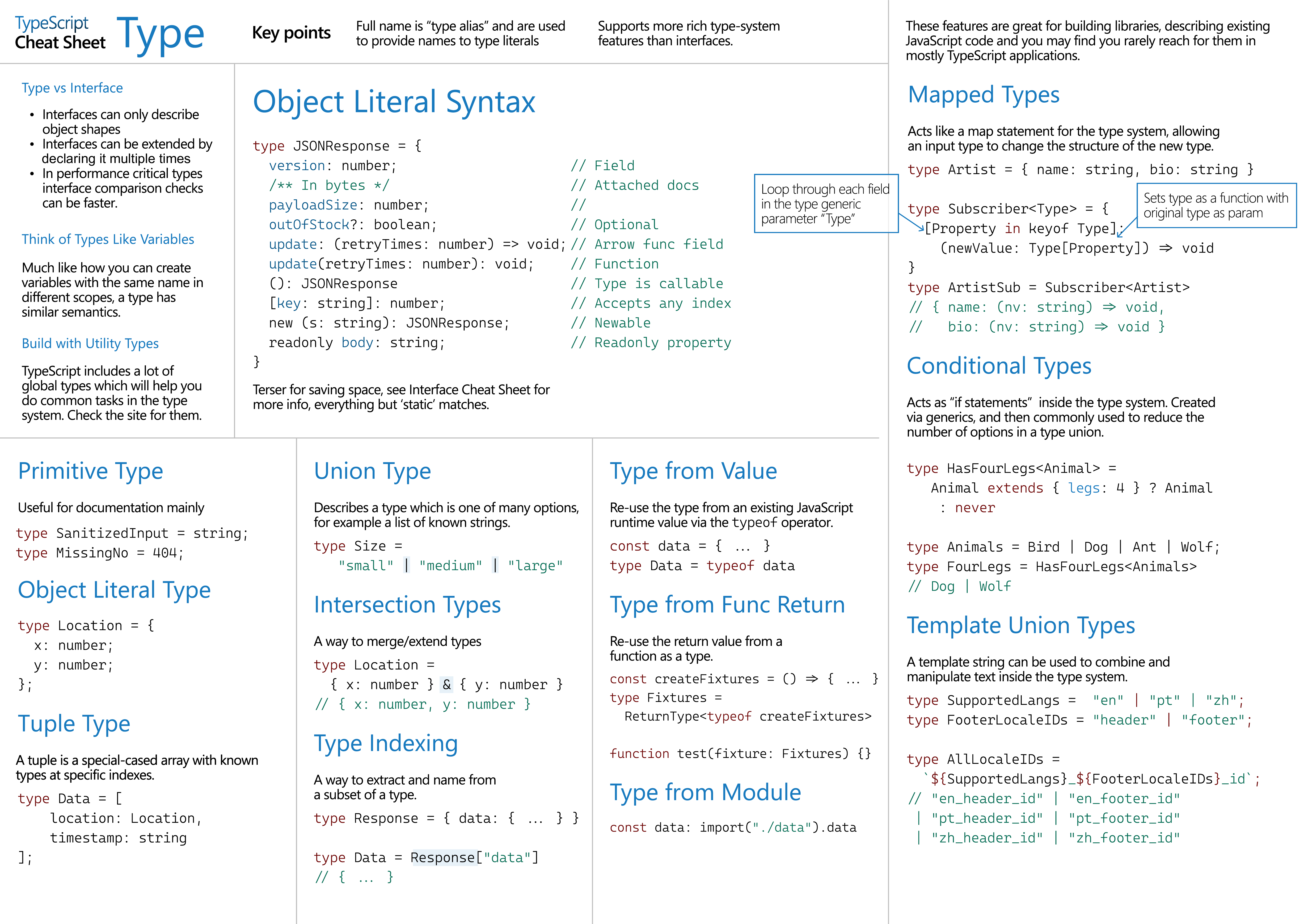 TypeScript Types.png